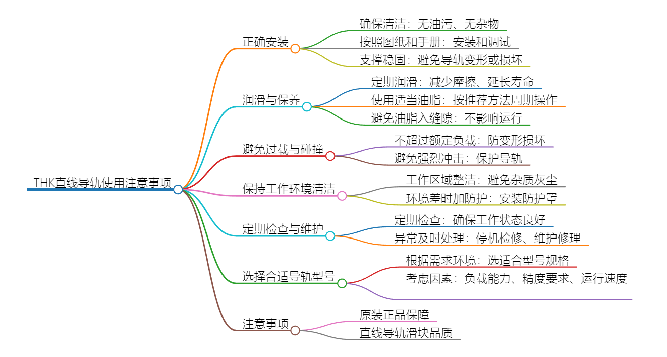 THK直线导轨使用注意事项